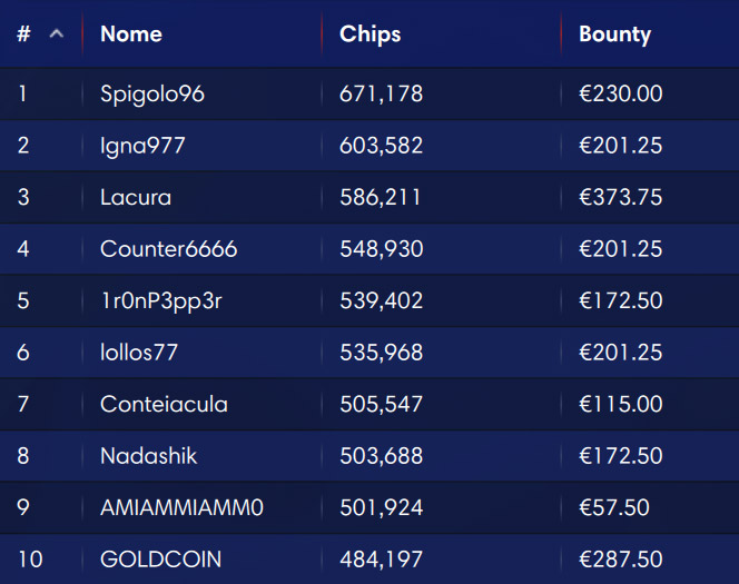 ipoker royal