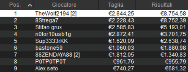 micromillions pokerstars high roller