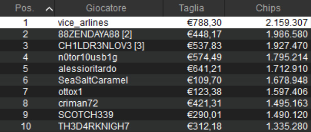 micromillions pokerstars high roller