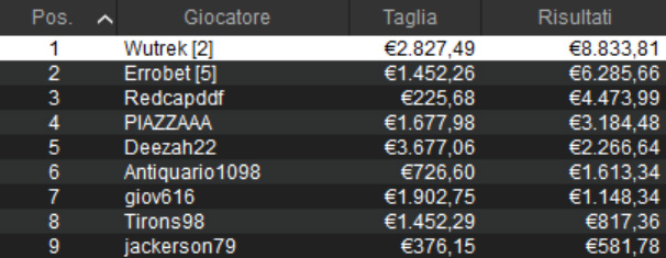 sunday buffet carnival series pokerstars