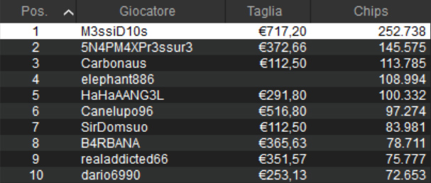 sunday high roller pokerstars