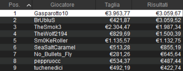 sunday high roller pokerstars