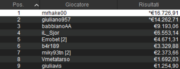 sunday special pokerstars