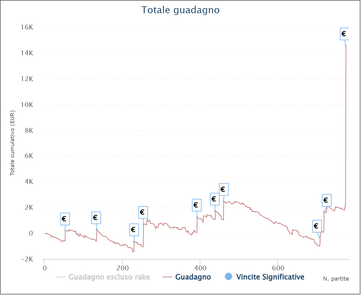 grafico capitanolevi98
