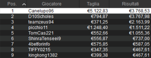 daniele canelupo96 venditti carnival series masquerade pokerstars