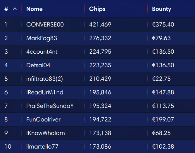 explosive sunday ipoker