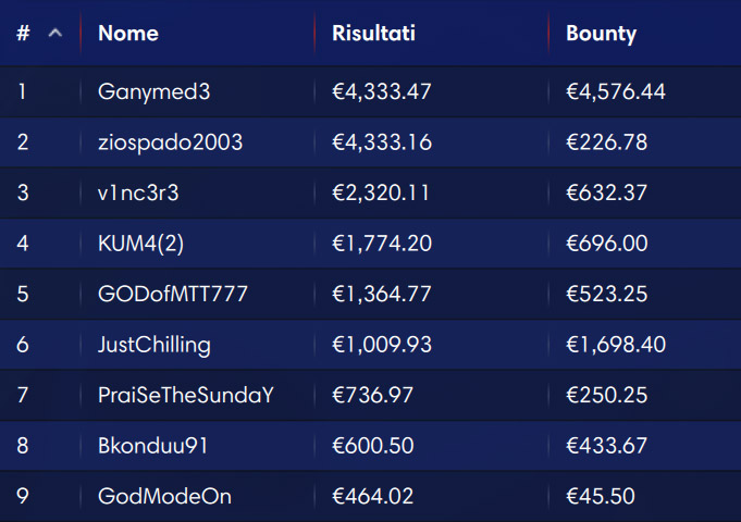 explosive sunday ipoker