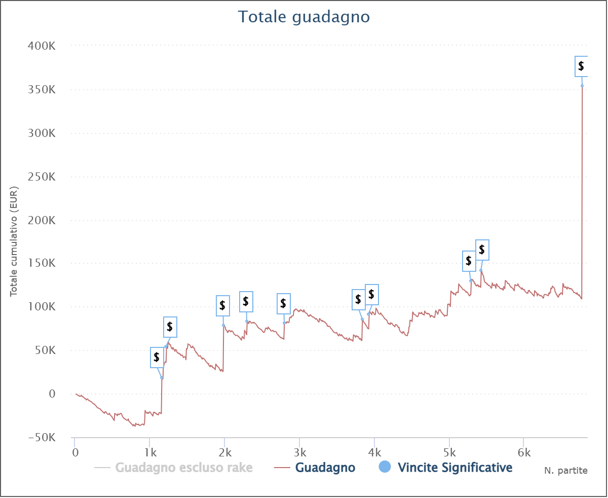 grafico alberto everbrun11 cigliano