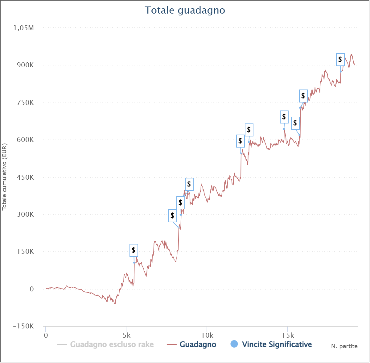 grafico flerrehuve