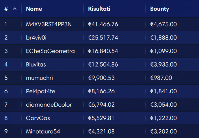 half million
