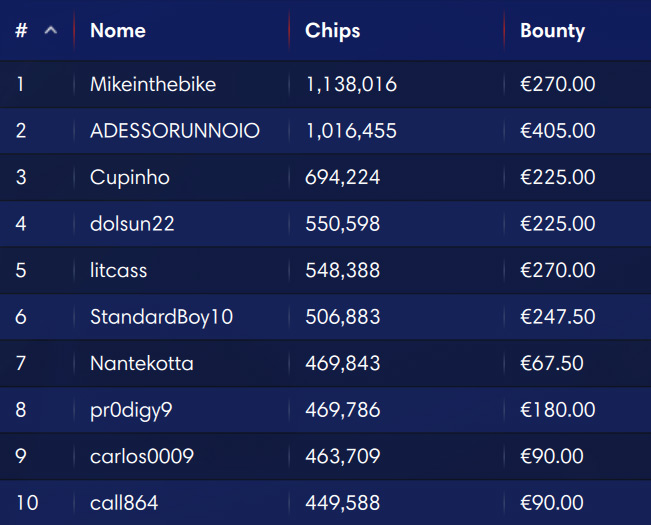 ipoker royal
