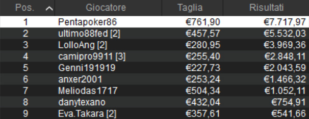 mini sunday million pokerstars
