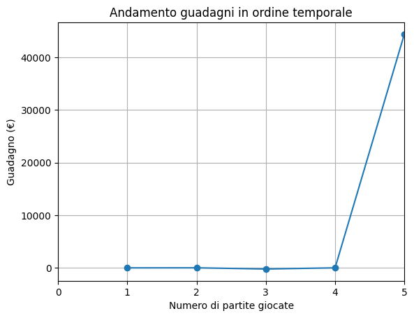grafico Elbarot0Q