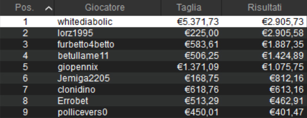 sunday high roller pokerstars