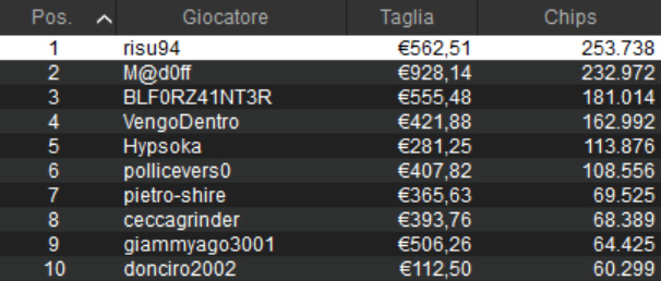 sunday high roller pokerstars
