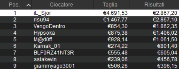 sunday high roller pokerstars