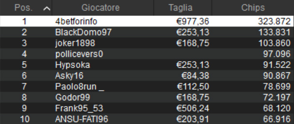 sunday high roller pokerstars