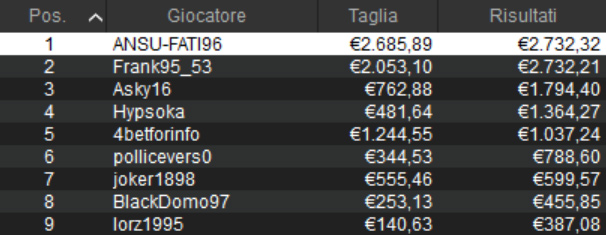 sunday high roller pokerstars