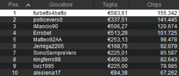 sunday high roller pokerstars