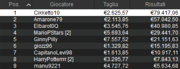 sunday million pokerstars