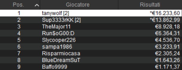 sunday special pokerstars