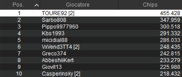 sunday special pokerstars