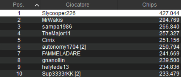 sunday special pokerstars