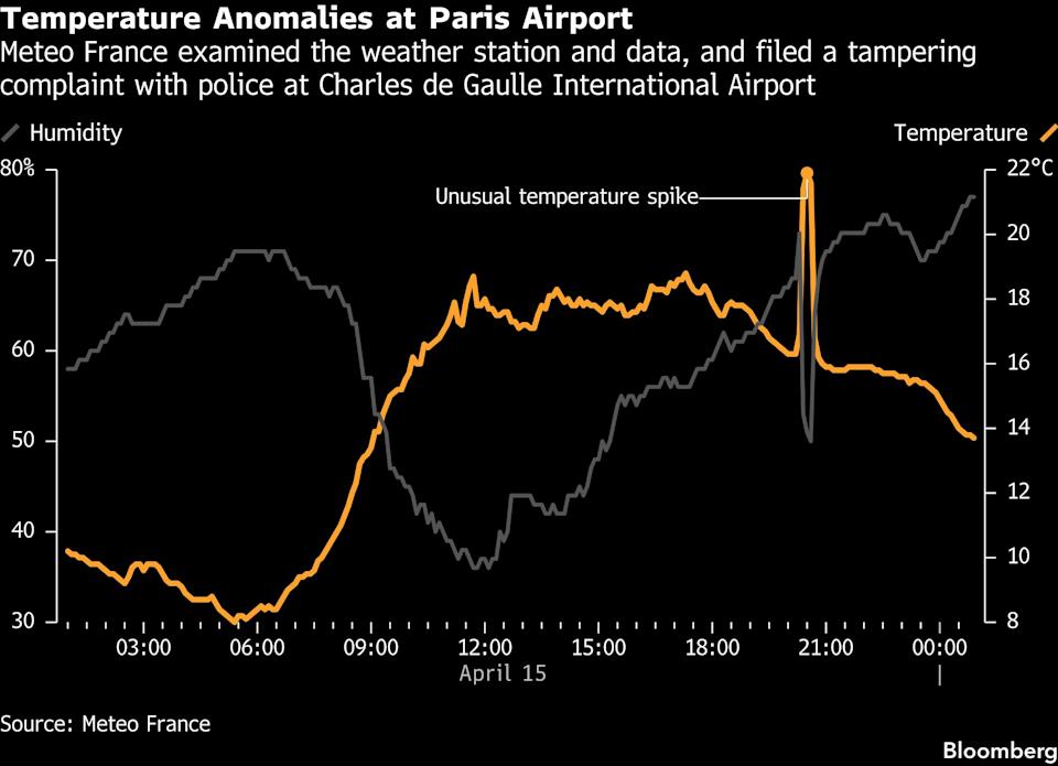 meteo parigi polymarket