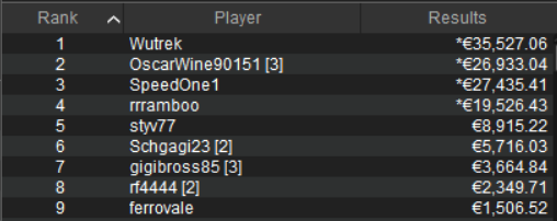 payout final table spicy 50 scoop