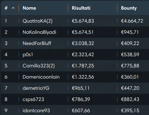 payout explosive sunday ipoker series