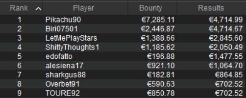 payout twilight scoop