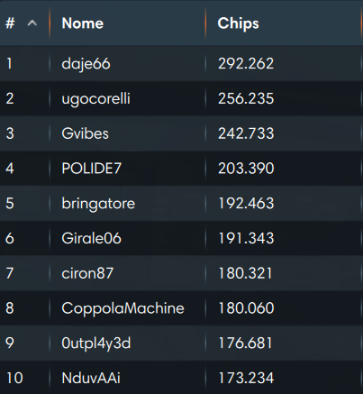 chipcount mys explosive sunday