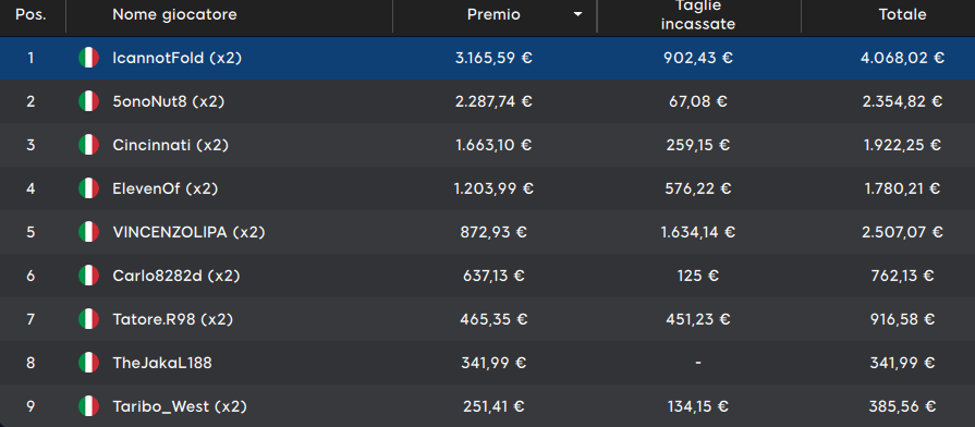 payout final table mystery sunday