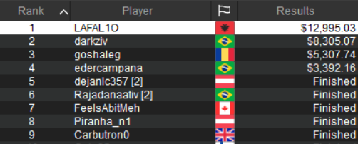 payout super high roller tuesday