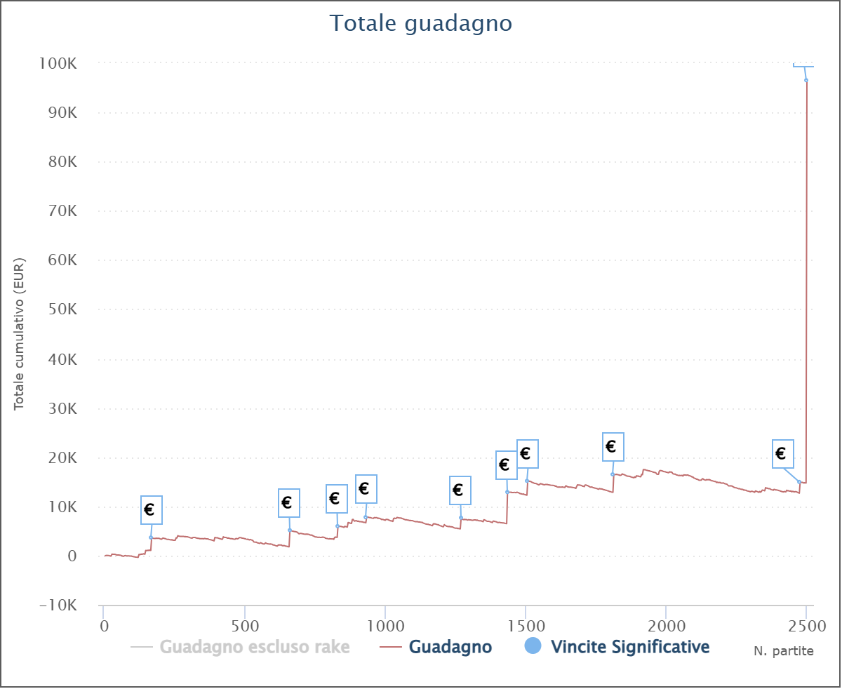 grafico cikketto10