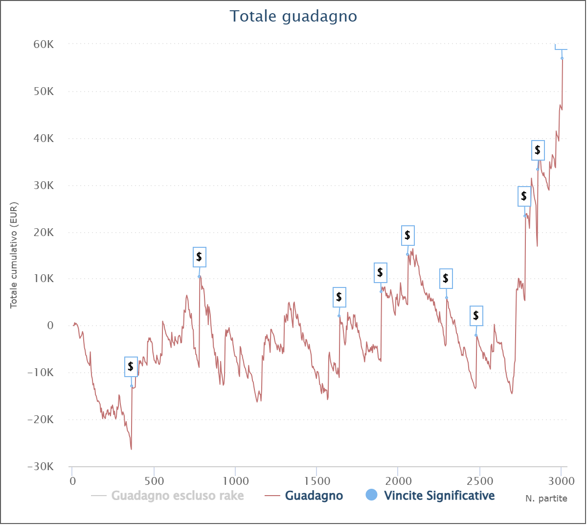 grafico lafal10 dot com