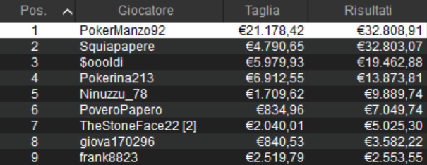 main event scoop pokerstars pokermanzo92