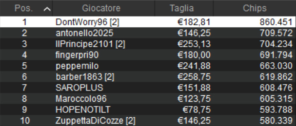 main event scoop pokerstars