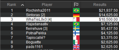 payout tavolo finale