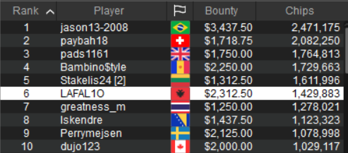 chipcount day 2 sunday high roller