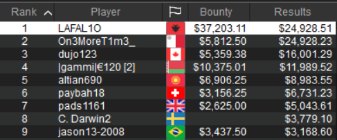 payout sunday high roller dot com lafal10 gaspare sposato