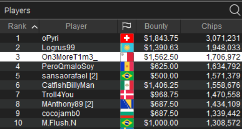 chipcount gaspare sposato day 2 anniversary series