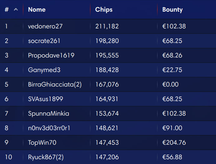 explosive sunday ipoker educat0re