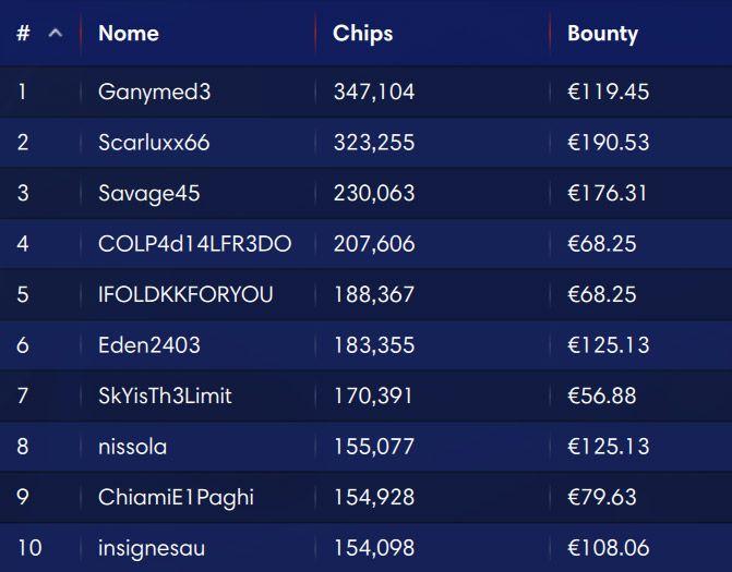 ipoker explosive sunday