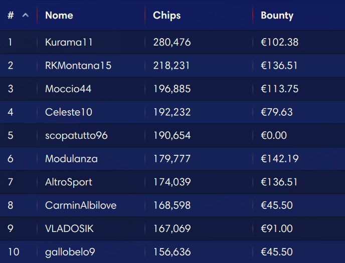ipoker explosive sunday