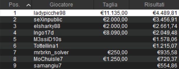 mystery bounty week high roller
