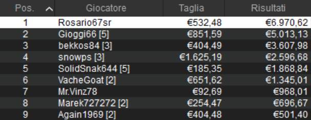 mystery bounty week pokerstars
