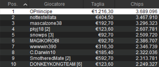 mystery bounty week pokerstars