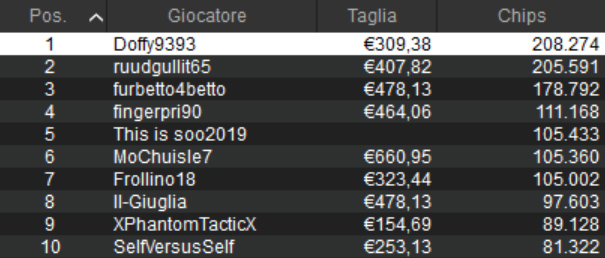 pokerstars high roller