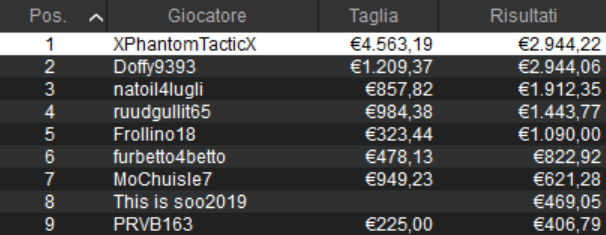 pokerstars high roller